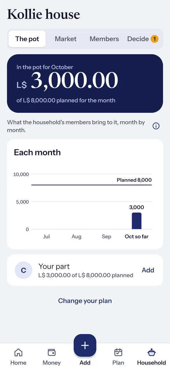 The pot: L$ 3,000 in the pot for October of L$ 8,000 planned, each month as one total, and your part.